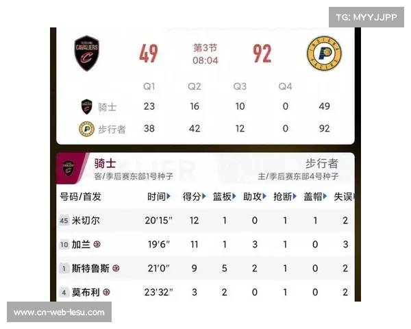 骑士64胜18负登顶东部,米切尔季后赛缺席或成埋隐患 骑士64胜18负登顶东部,米切尔季后赛缺席或成埋隐患